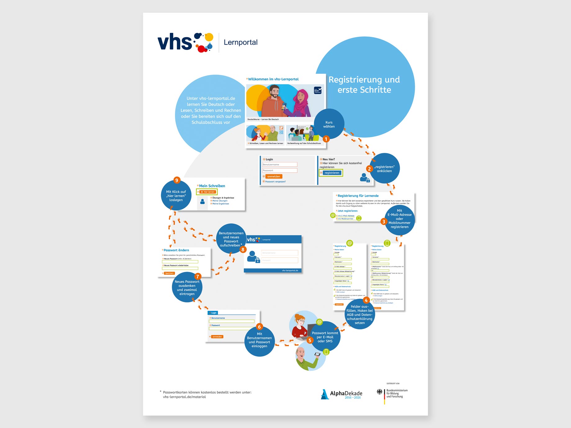 Poster das Registierung und erste Schritte beim Lernportal erklärt